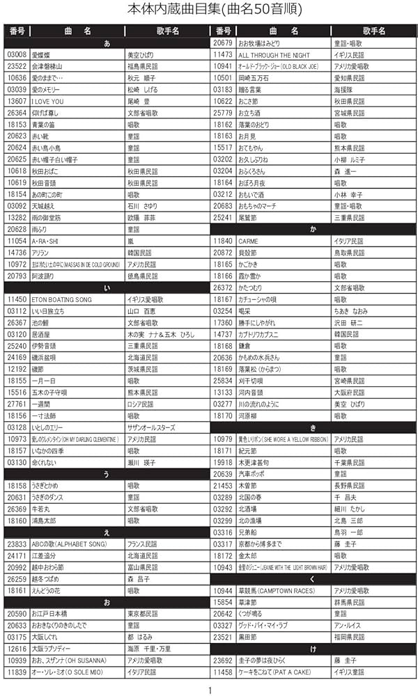 Amazon.co.jp: DREAMS COME TRUE DCT-300 家庭用カラオケマイク